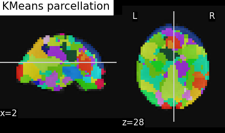 plot data driven parcellations