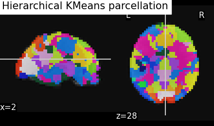 plot data driven parcellations