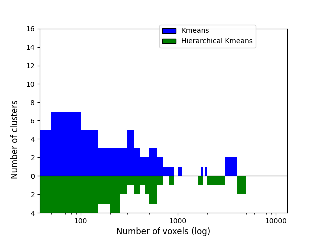 plot data driven parcellations