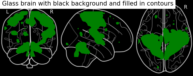 plot demo glass brain extensive