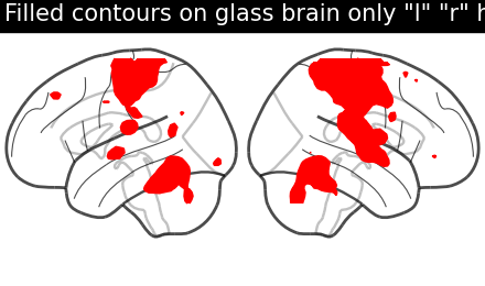 plot demo glass brain extensive