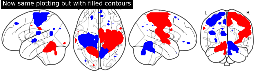 plot demo glass brain extensive