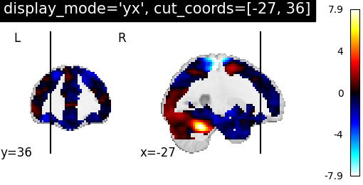 plot_yx