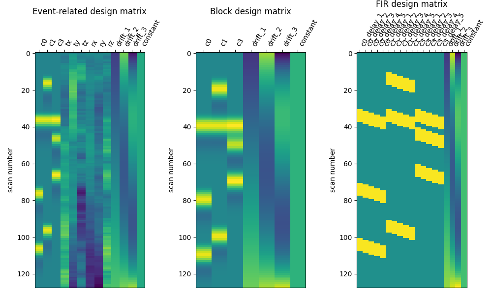 ../_images/sphx_glr_plot_design_matrix_001.png