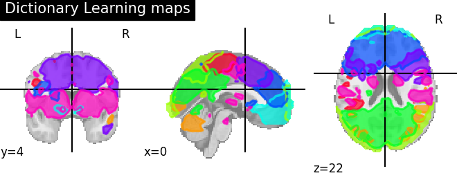 plot extract regions dictlearning maps