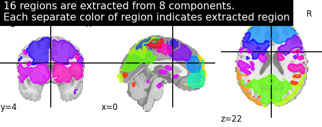 plot extract regions dictlearning maps