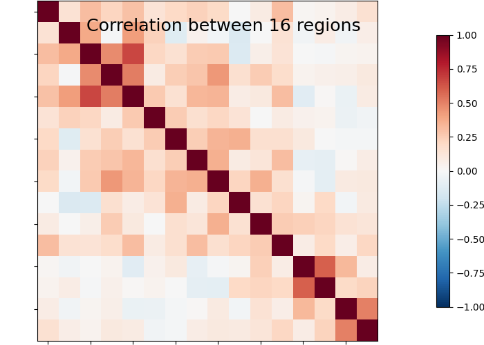 plot extract regions dictlearning maps