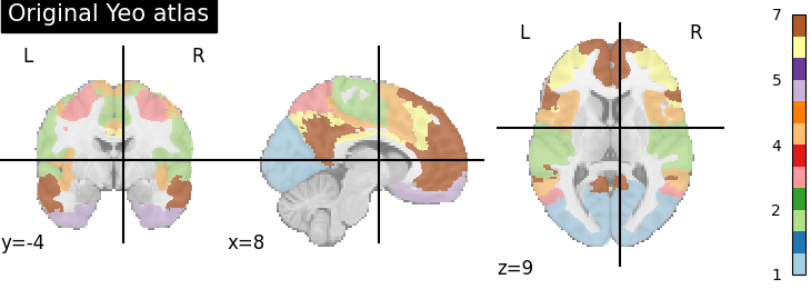 plot extract regions labels image