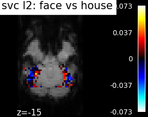 plot haxby different estimators