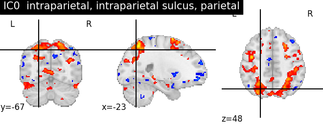 plot ica neurovault