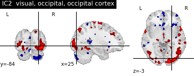 plot ica neurovault