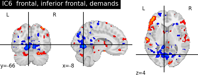 plot ica neurovault