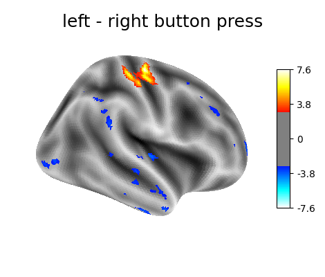 left - right button press