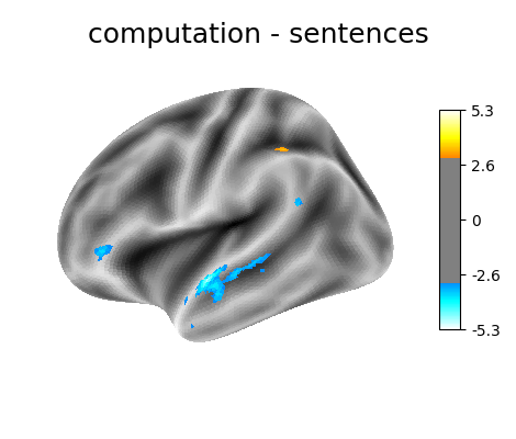 computation - sentences