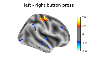 Example of surface-based first-level analysis