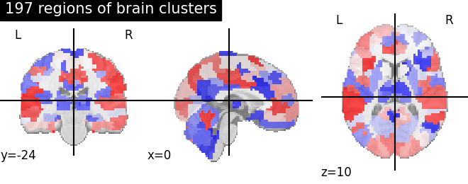 plot multiscale parcellations