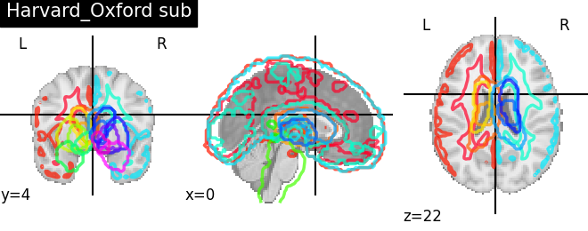 plot prob atlas