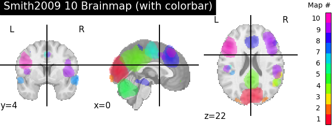 plot prob atlas