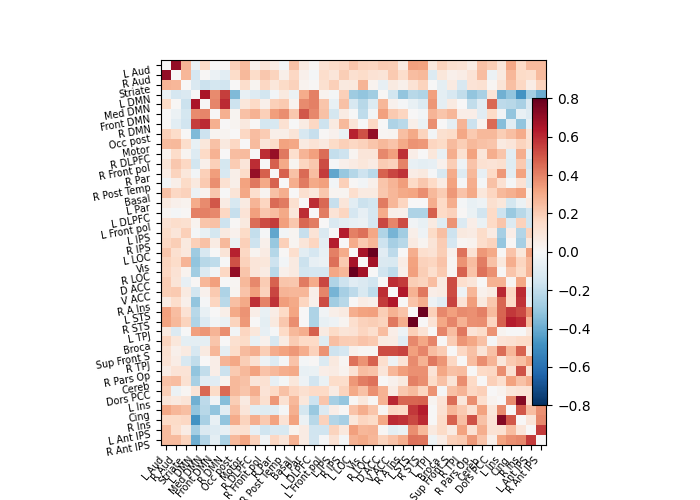 plot probabilistic atlas extraction