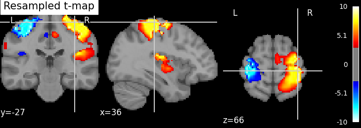 ../_images/sphx_glr_plot_resample_to_template_002.png