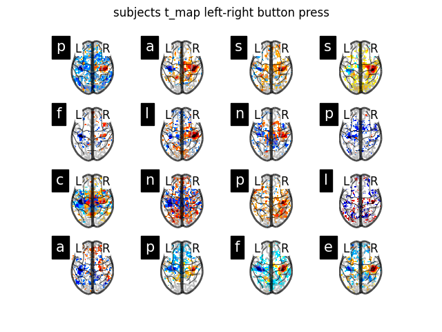 subjects t_map left-right button press