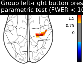 plot second level one sample test