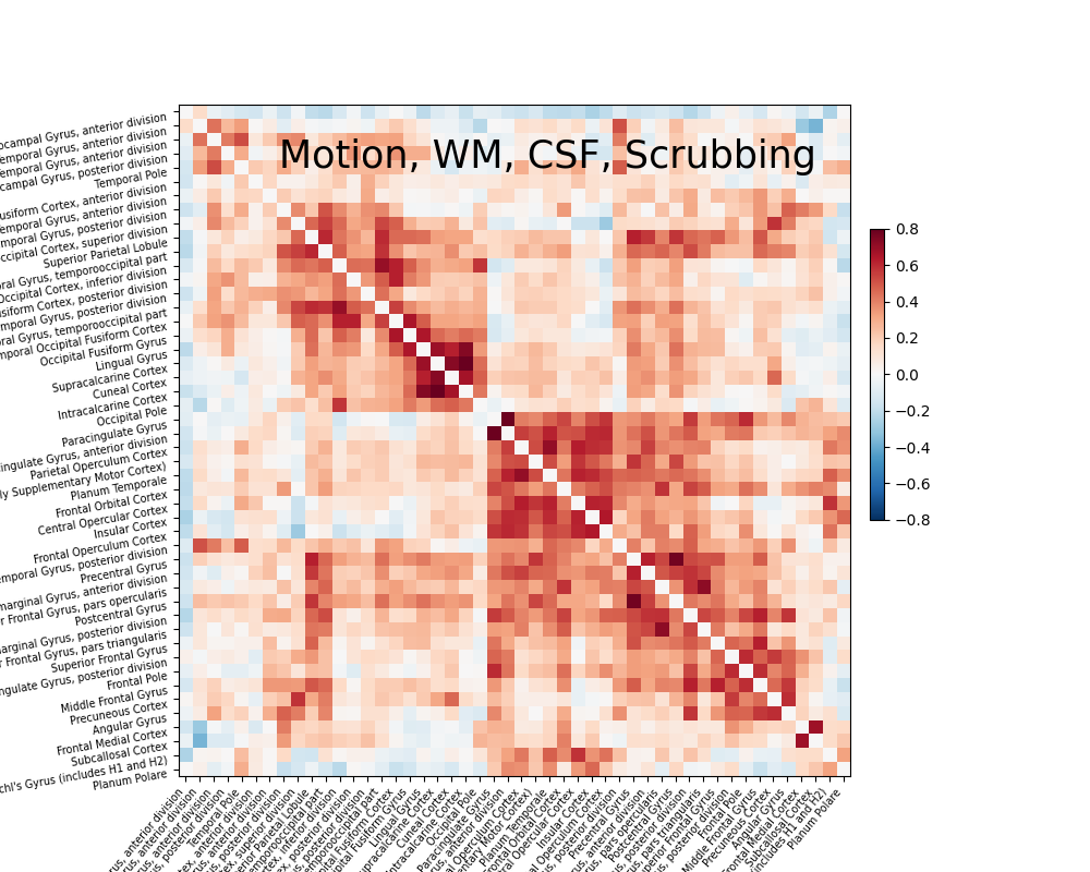 plot signal extraction