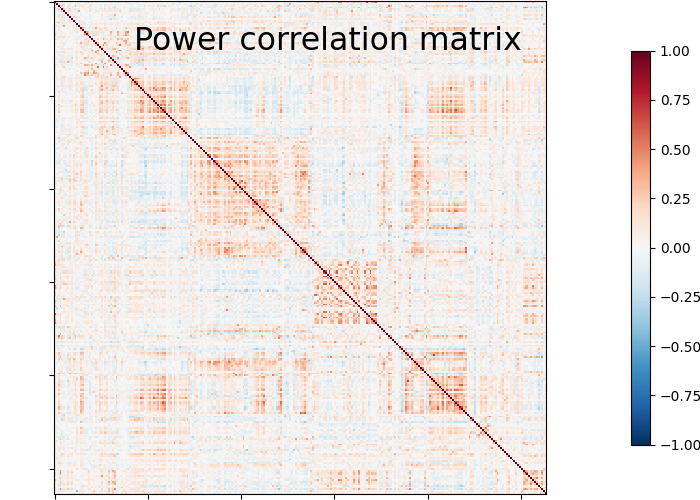 plot sphere based connectome