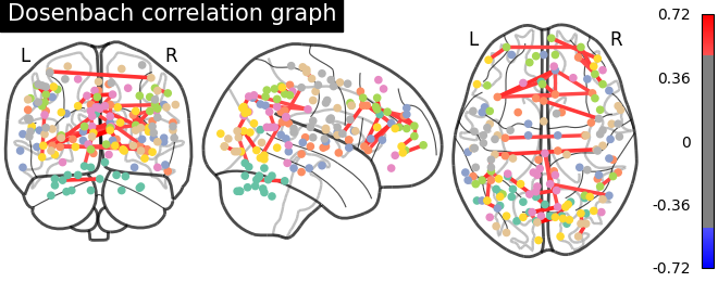 plot sphere based connectome