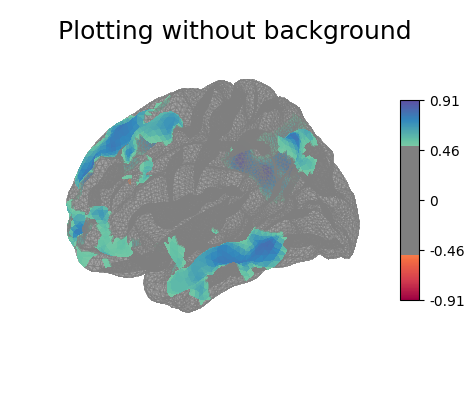 Plotting without background