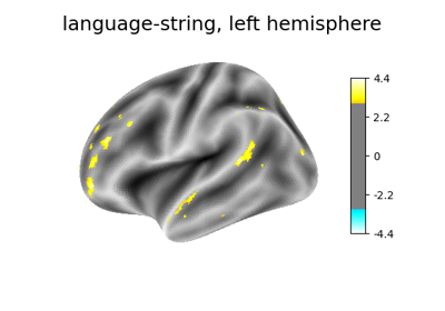 Surface-based dataset first and second level analysis of a dataset