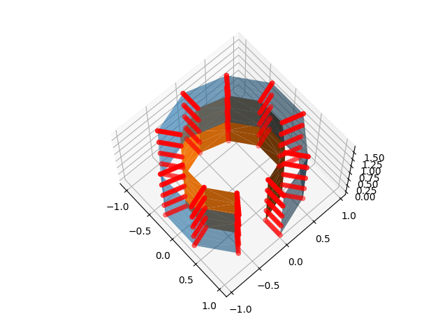 plot surface projection strategies