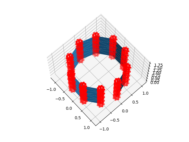 plot surface projection strategies