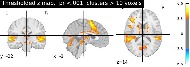 plot thresholding