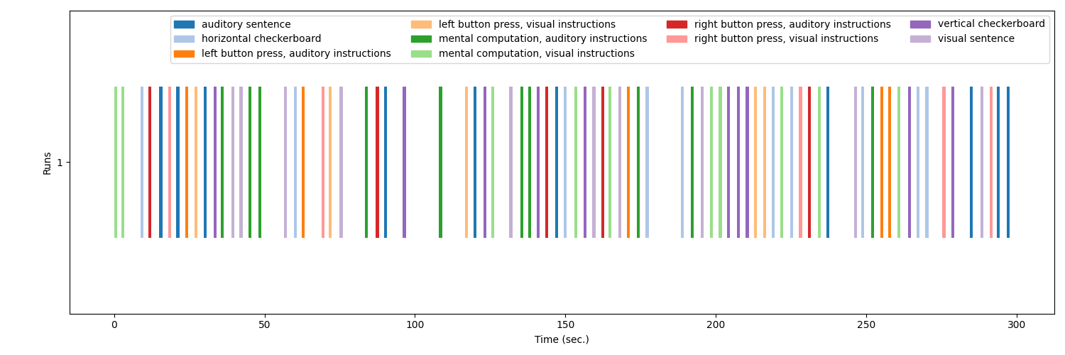 plot write events file