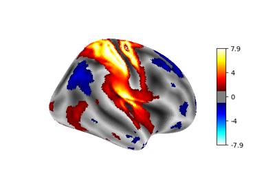 Making a surface plot of a 3D statistical map