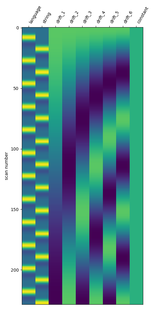 plot beta series