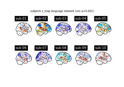 BIDS dataset first and second level analysis