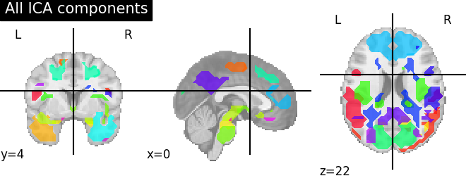 _images/sphx_glr_plot_compare_decomposition_001.png