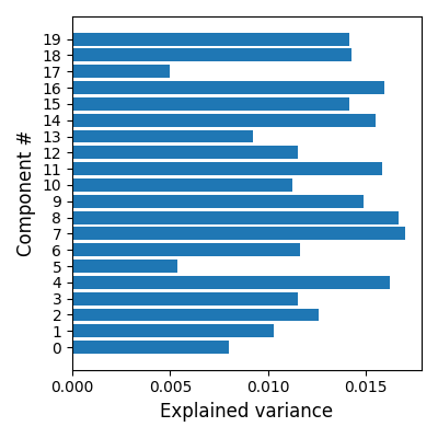 plot compare decomposition