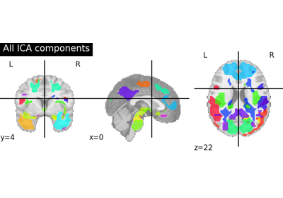 Deriving spatial maps from group fMRI data using ICA and Dictionary Learning