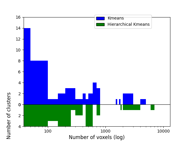 plot data driven parcellations