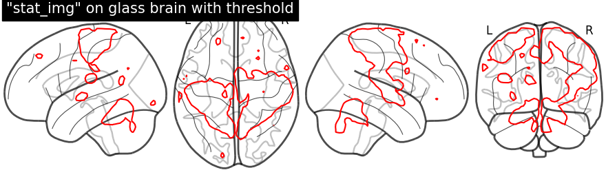 plot demo glass brain extensive