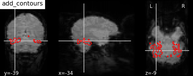 plot_contours