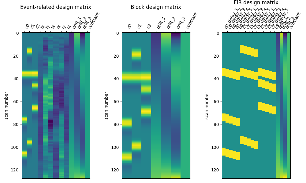 Event-related design matrix, Block design matrix, FIR design matrix