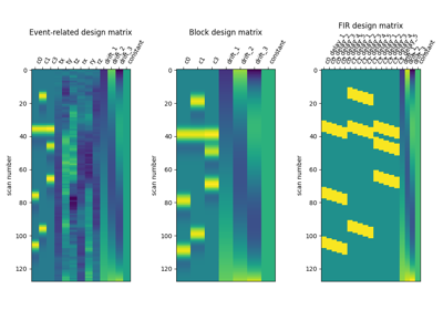 Examples of design matrices