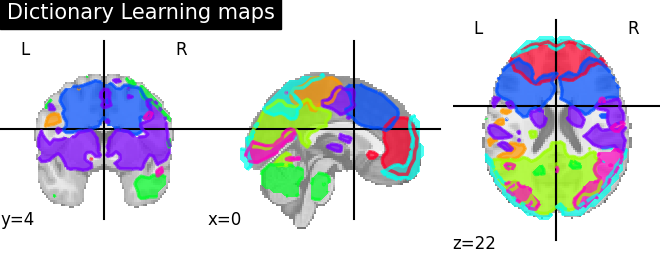 plot extract regions dictlearning maps