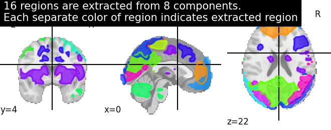 plot extract regions dictlearning maps