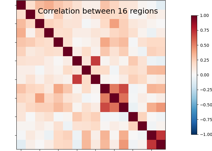 plot extract regions dictlearning maps