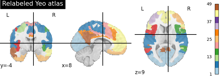 plot extract regions labels image